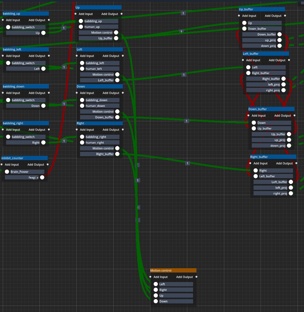 FEAGI connections overview with static and plastic links