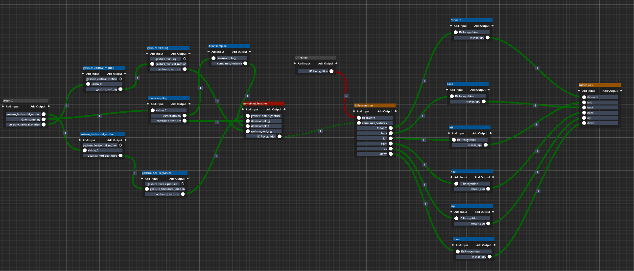 FEAGI Circuit Builder broad view