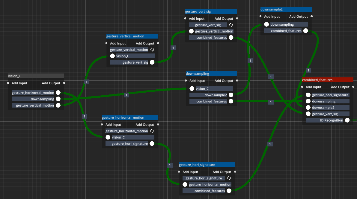 Input circuit layout for gesture feature extraction