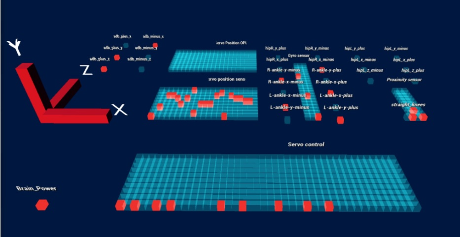 FEAGI brain visualizer showing firing voxels